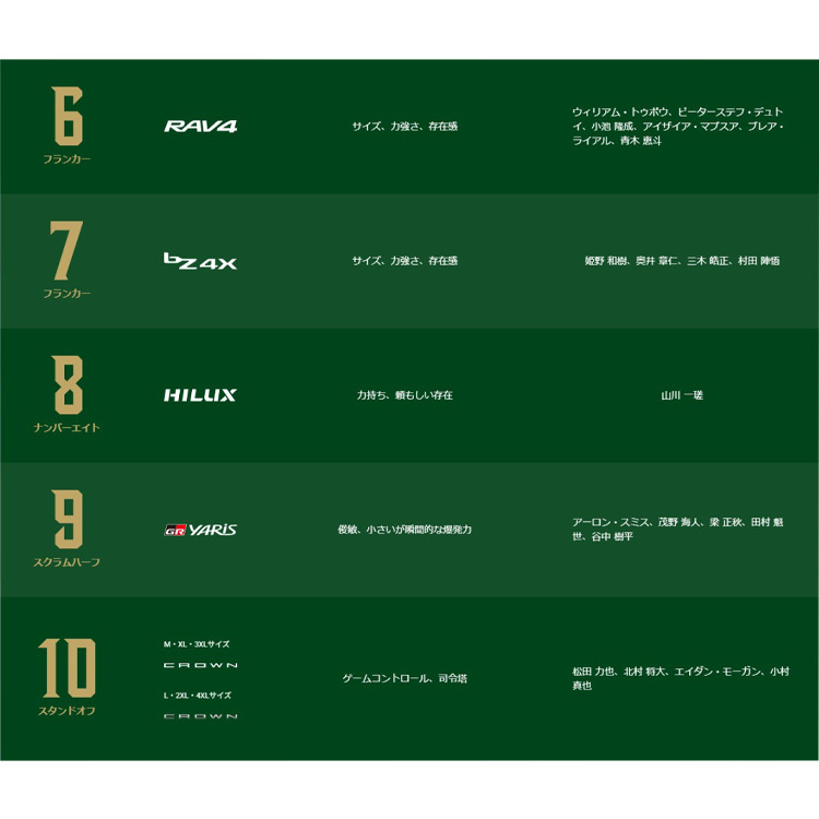 【数量限定受注】2025-26レプリカ1stジャージ(背番号あり)S～3Lサイズ