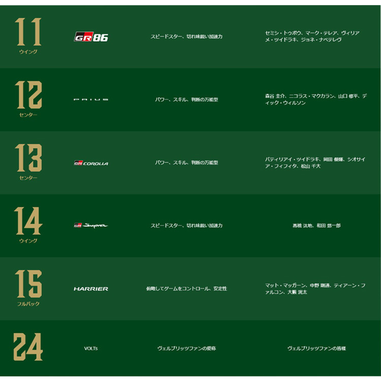 【数量限定受注】2025-26レプリカ1stジャージ(背番号あり)4L～5Lサイズ