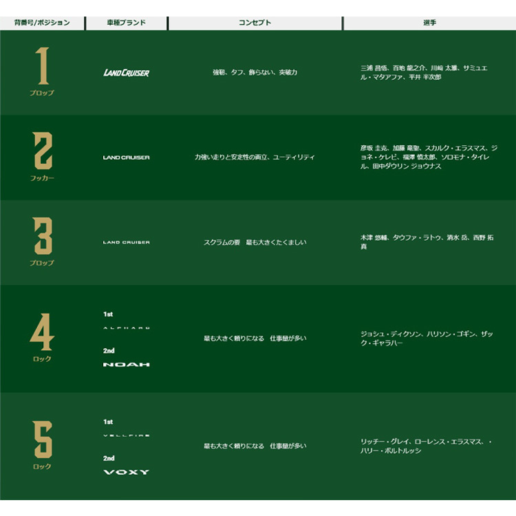 【数量限定受注】2025-26レプリカ2ndジャージ(背番号あり)S～3Lサイズ